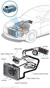 See B3543 repair manual